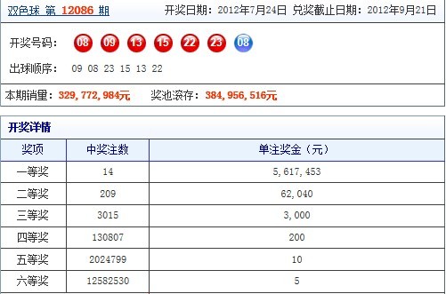 揭秘双色球2012002期开奖结果，幸运与奇迹的碰撞