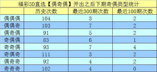 福彩3d双胆必出一个，理性与幸运的平衡艺术