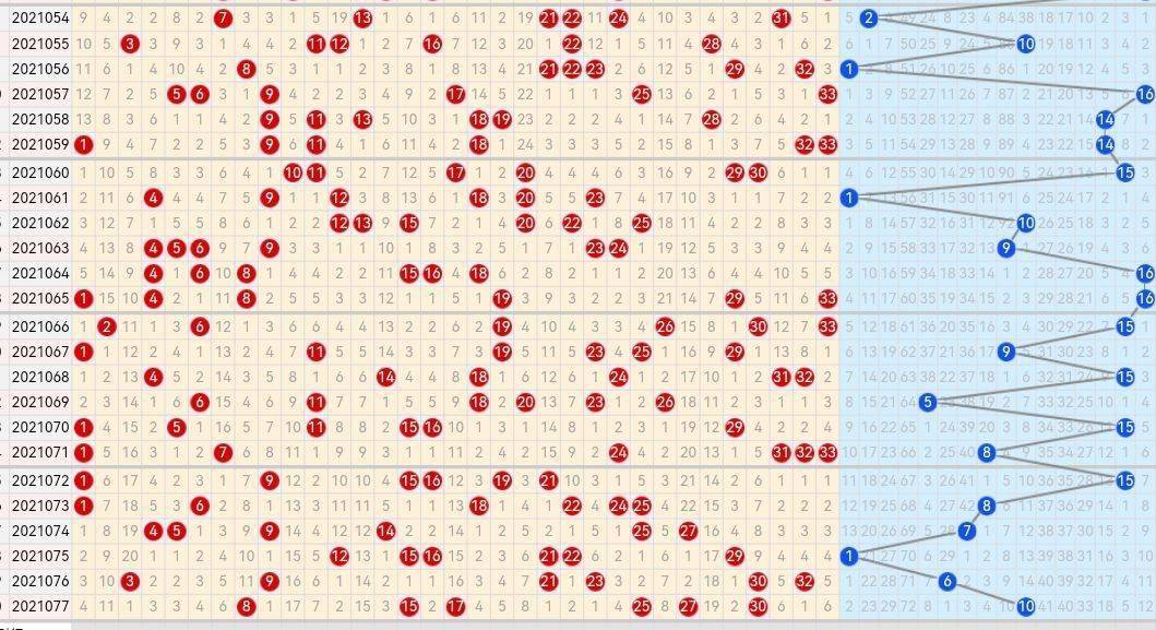 福彩双色球走势图最新版，揭秘数字背后的奥秘