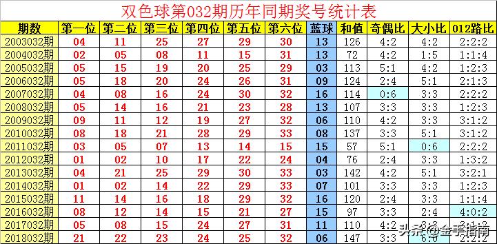 揭秘第63期双色球开奖结果，幸运数字背后的故事与启示