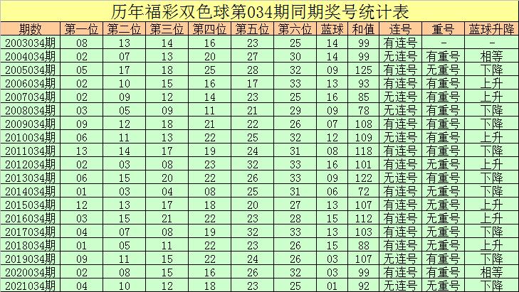 山东双色球开奖结果最新，揭秘幸运背后的数字奥秘