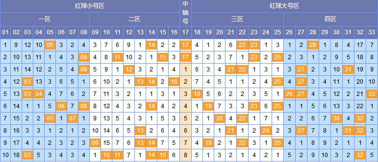 2020125期双色球开奖号码，幸运的数字，梦想的碰撞