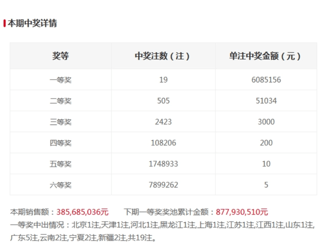 今晚上海选四开奖结果，揭秘数字背后的幸运与期待