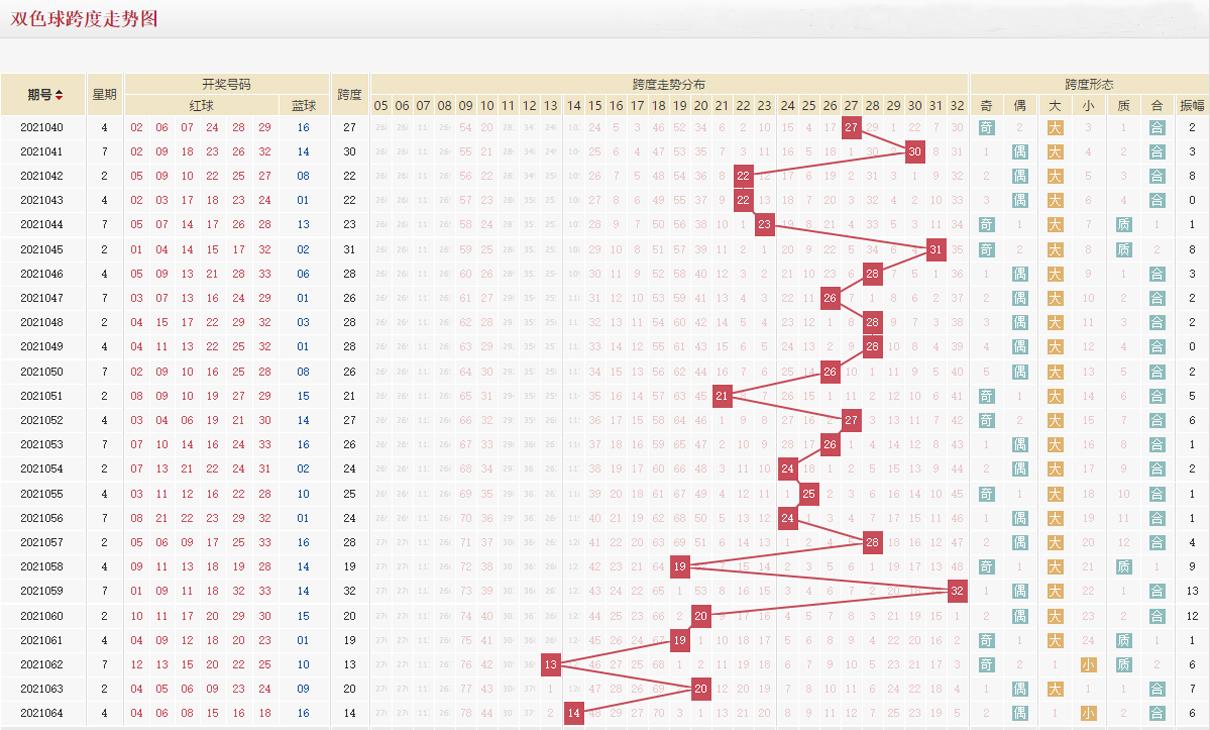 探索双色球综合走势，揭秘带连线图表的奥秘