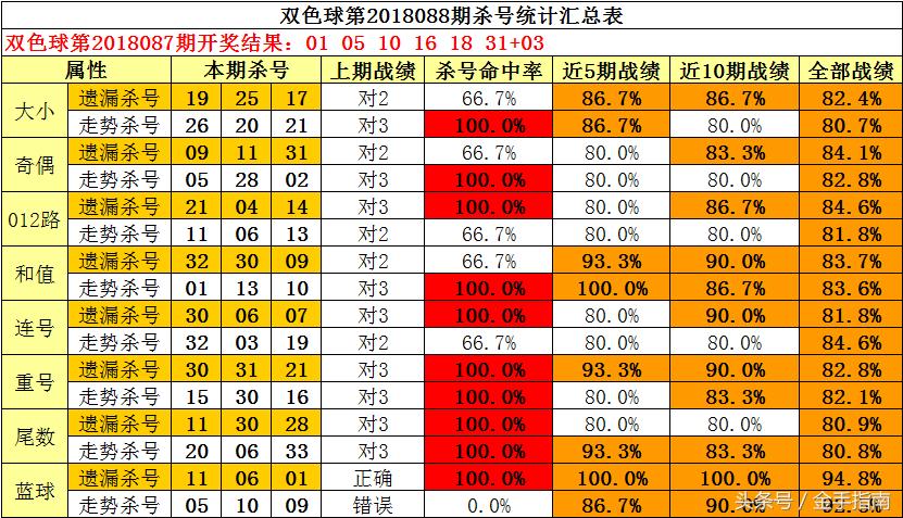 揭秘双色球专家杀号360精准，理性与科学的结合