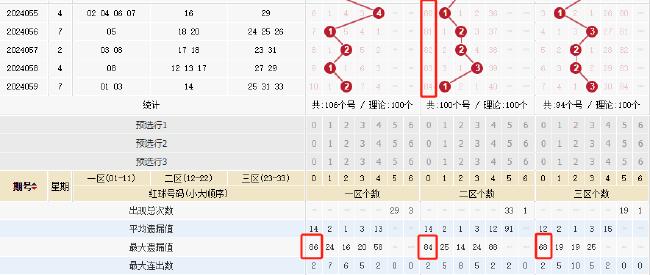 浙江风采双色球，超长版走势图揭秘与解析