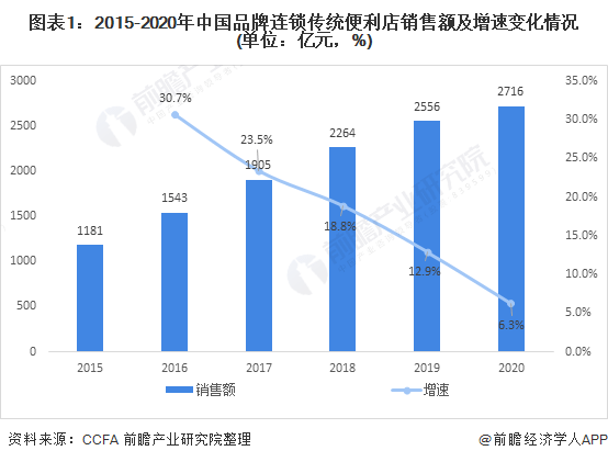 数字规律与趋势