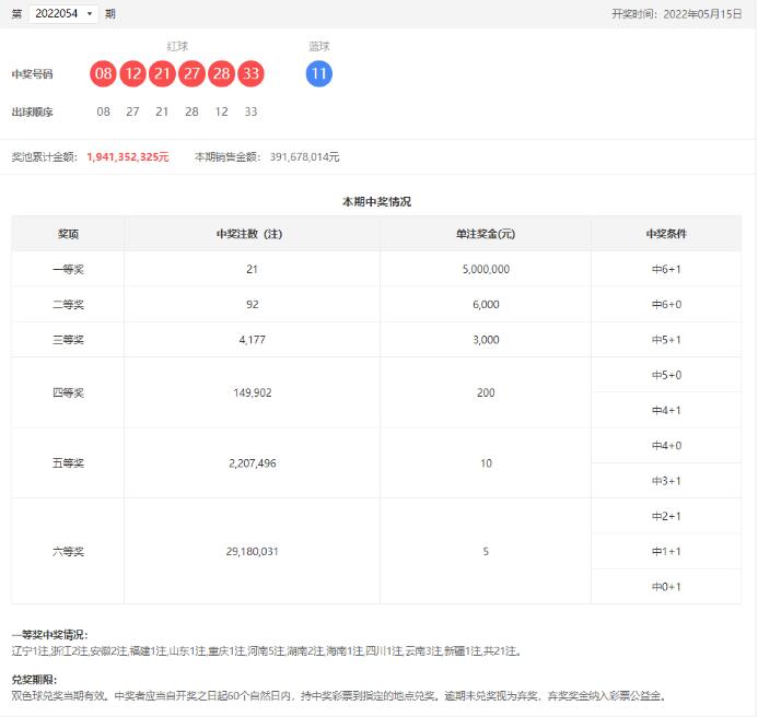 2022年双色球2022054期开奖结果揭晓，幸运数字照亮梦想之路