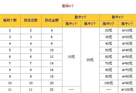 15选5走势图，揭秘彩票中的数字奥秘