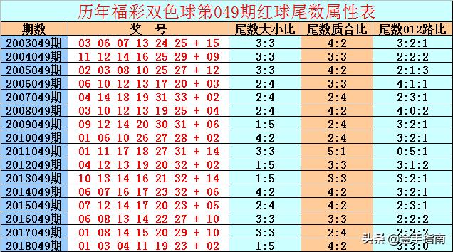 探索双色球历史上的今天，同期开奖号码揭秘