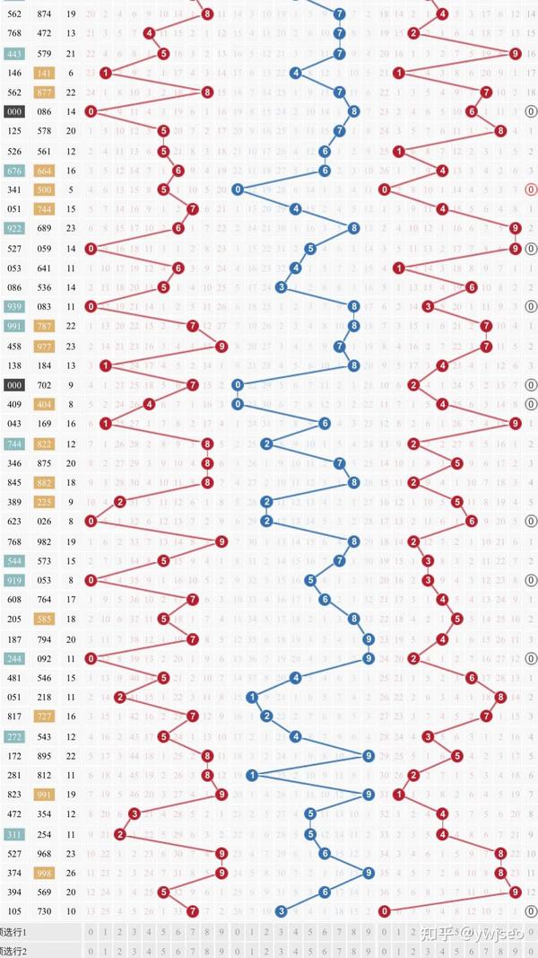 3D综合走势图