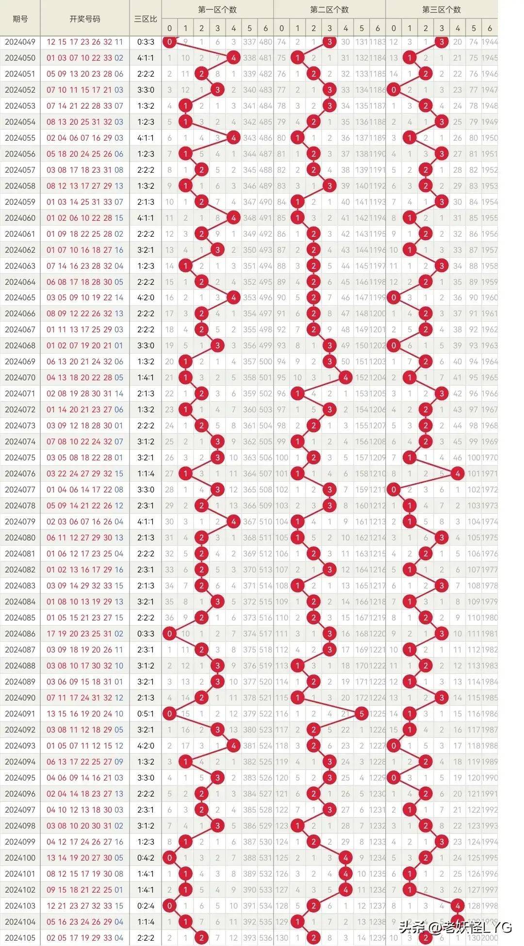 2024年双色球2024081期开奖揭晓，梦想与幸运的碰撞