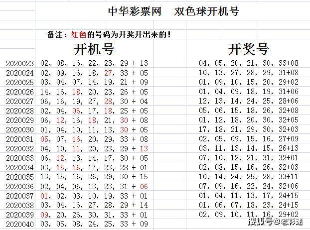 探索双色球40期开奖号码的奥秘，揭秘与回顾