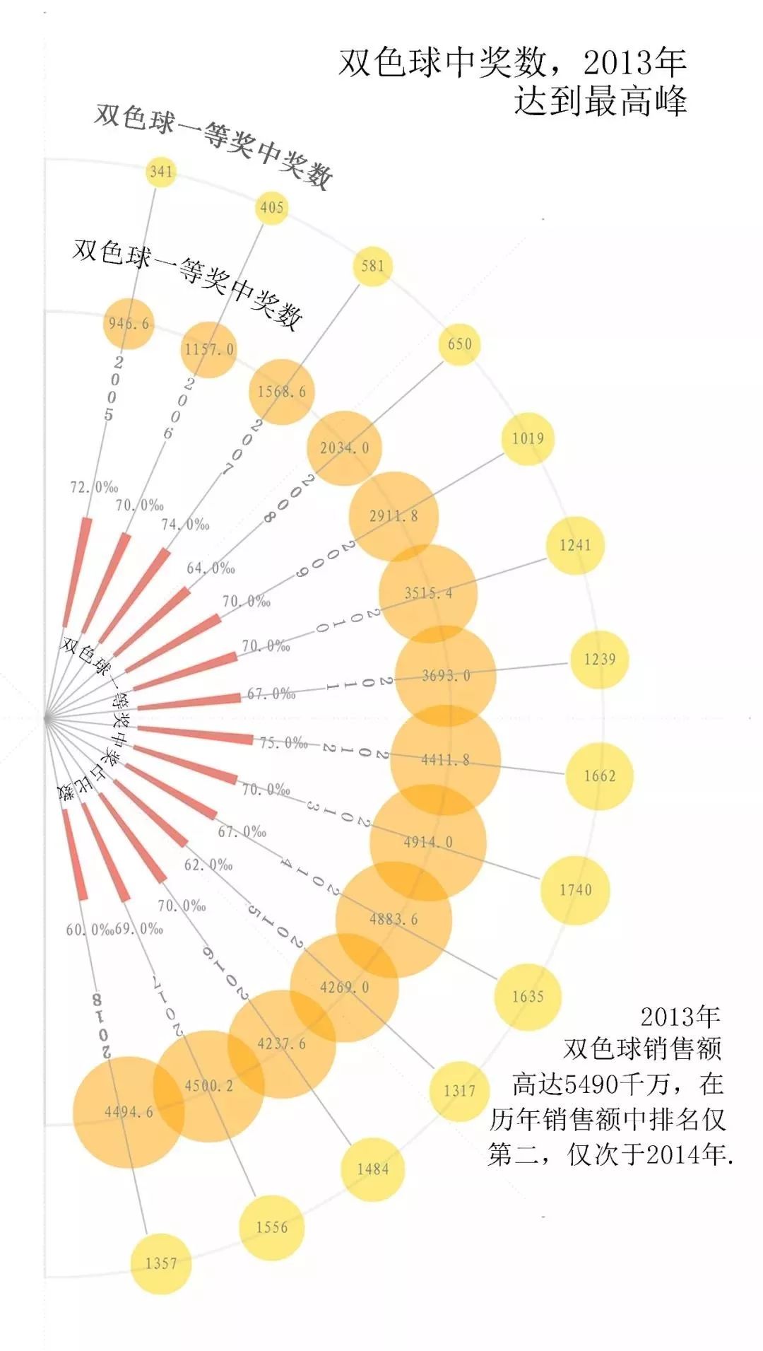 探索双色球2015073，一场数字的奇幻之旅