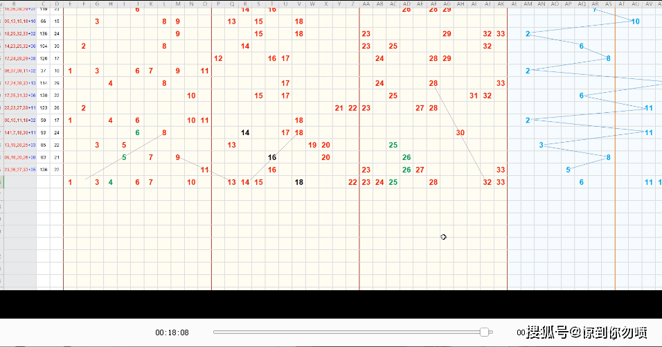 探索双色球带连线走势，揭秘数字游戏中的奥秘