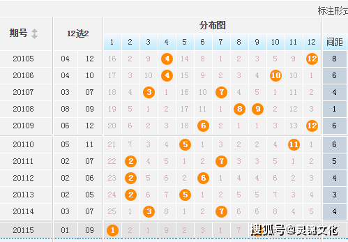 大乐透选号策略与查询指南，解锁幸运密码