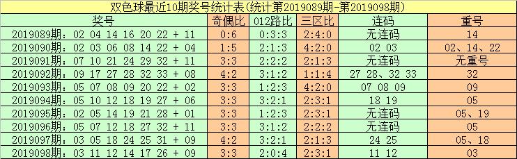 2019098期双色球开奖号码揭秘，幸运的数字与彩民的期待