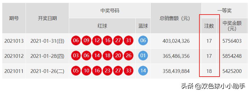 2021013期双色球开奖号码揭秘，幸运的数字与彩民的期待