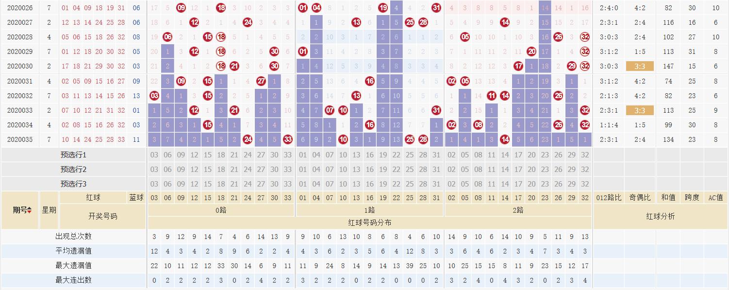 双色球2020036期开奖揭晓，幸运数字背后的期待与惊喜