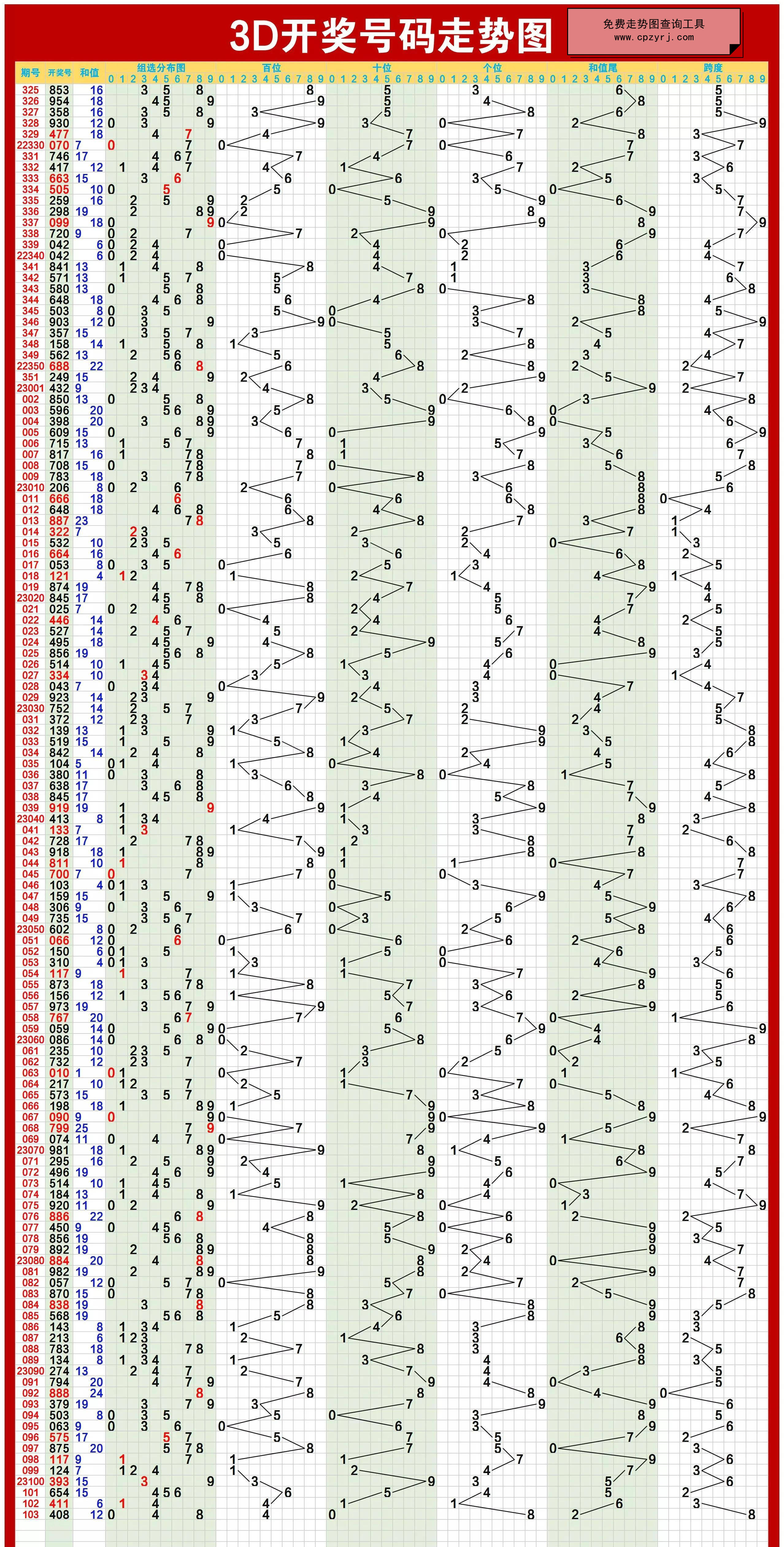 福彩3D开奖，及时更新与走势图表大全解析