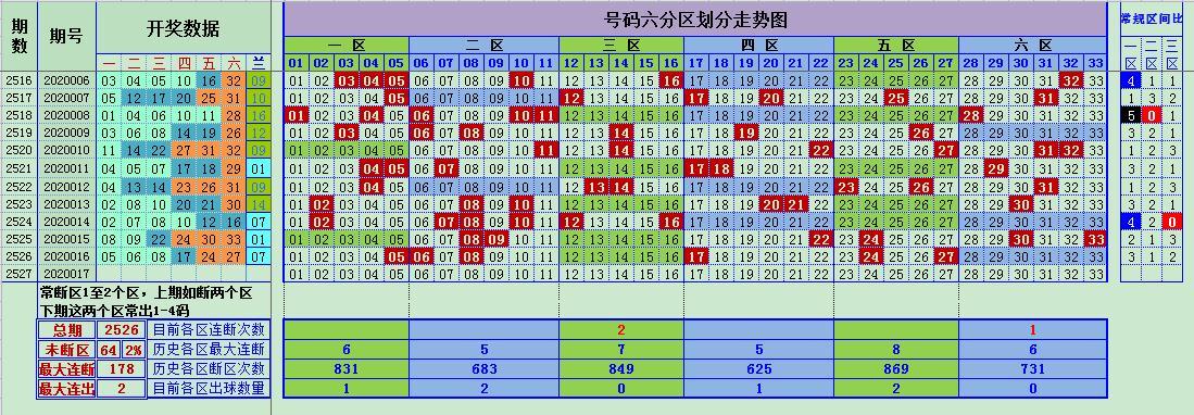 今晚双色球开奖，揭秘选号技巧与热门推荐