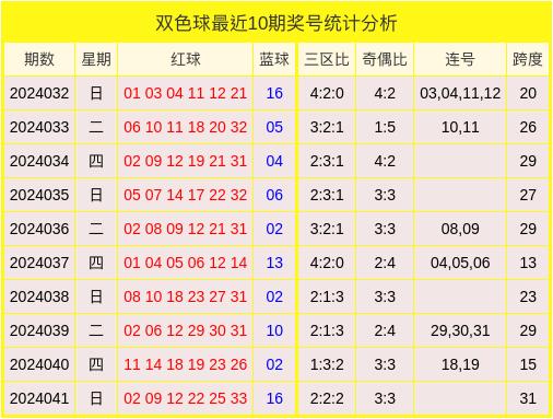 揭秘新浪双色球预测，汇总推荐与理性分析