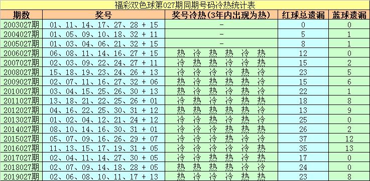 双色球82期，揭秘数字背后的幸运与智慧