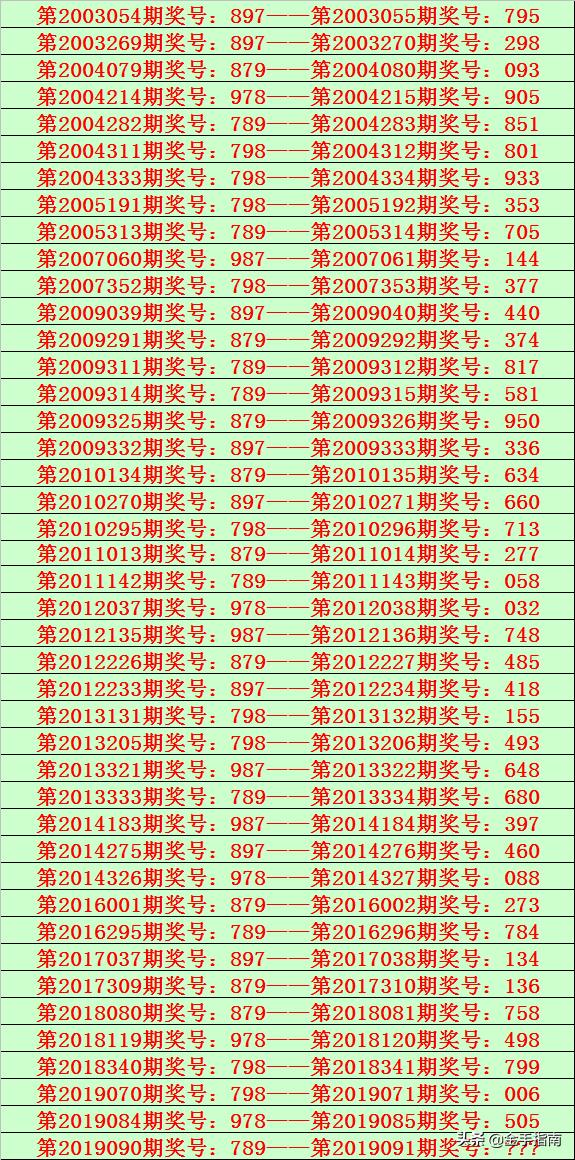 福利彩票3D试机号，揭秘背后的奥秘与影响