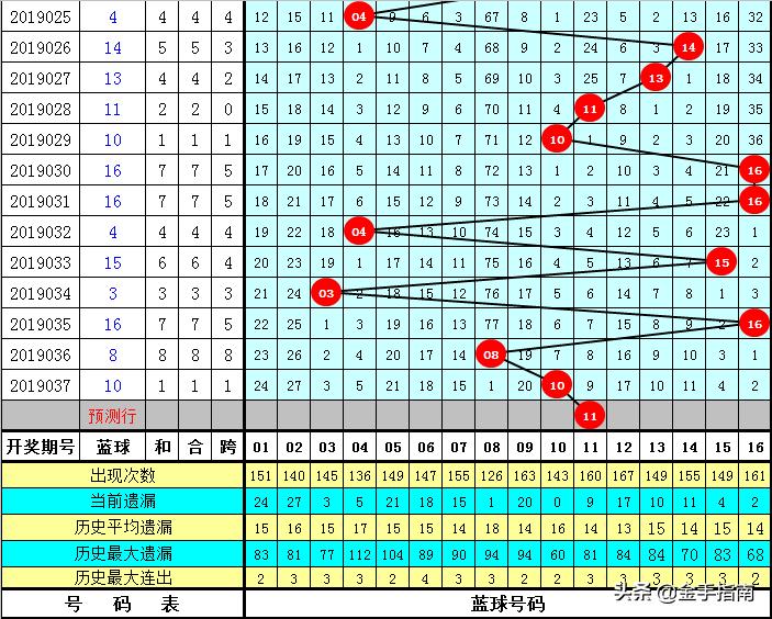 探索双色球历史同期开奖结果，揭秘数字背后的奥秘