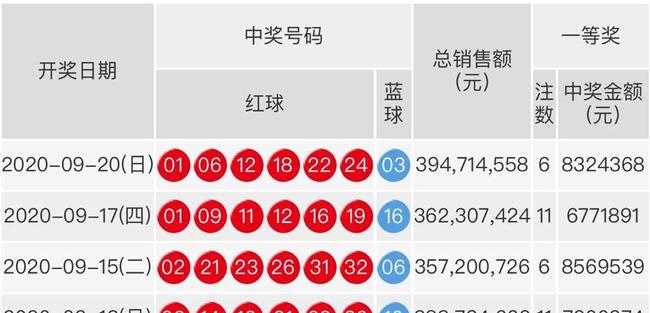 揭秘双色球1119期开奖结果，幸运数字背后的故事与彩民心声