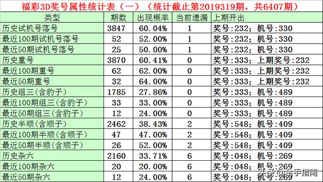 3D彩票，揭秘近100期开机号码与试机号的奥秘