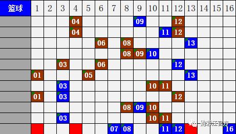 揭秘双色球126期字谜，数字背后的玄机与智慧