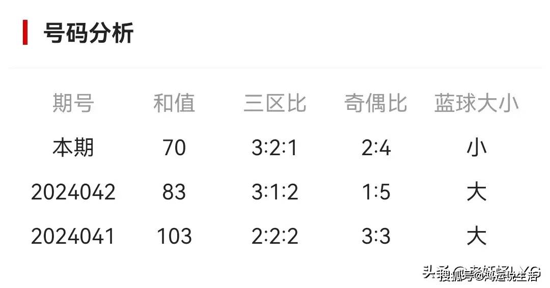 深度解析双色球22131期，选号策略与中奖秘籍