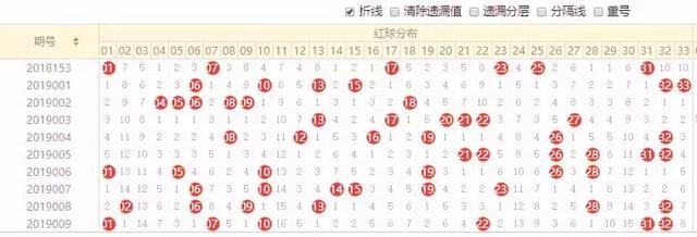 华东十五选五，解析开奖号码基本走势图，洞悉数字背后的奥秘