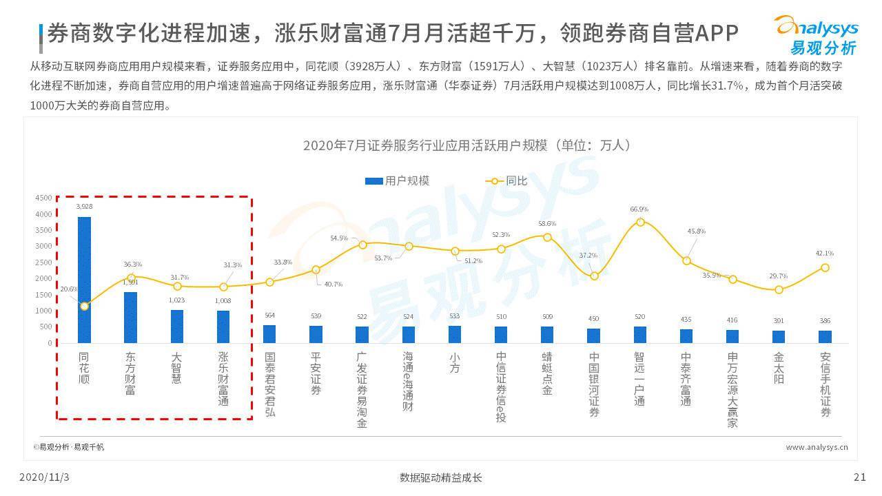 南方双彩网3D走势分析