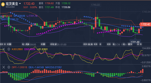 3D走势图，解读500期开奖结果，洞悉未来趋势