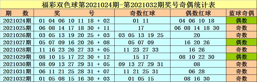 2021033期双色球，梦想与幸运的碰撞