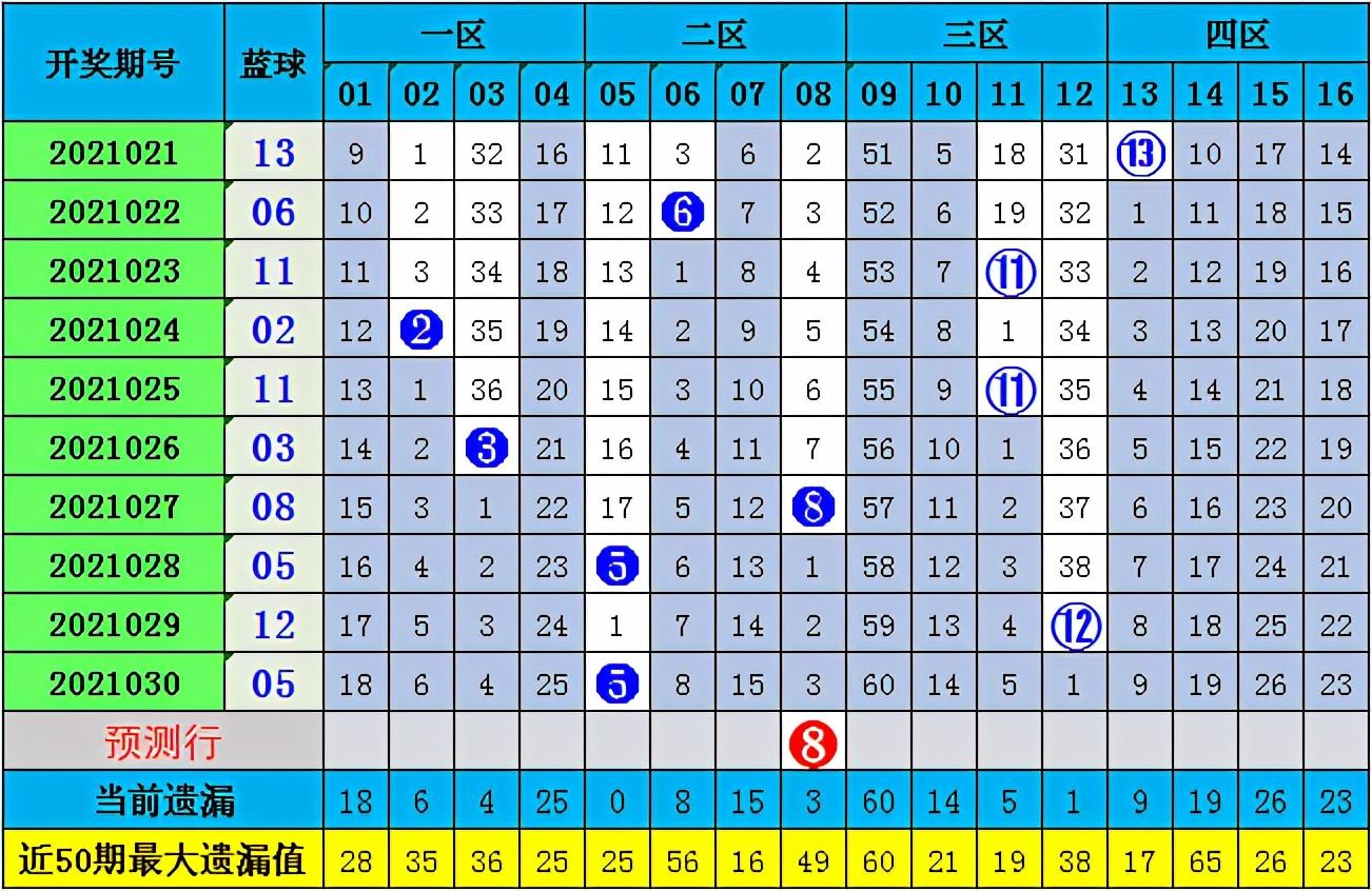 2021031双色球开奖结果揭晓，幸运数字照亮梦想之光