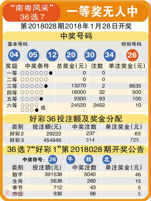 排列3试机号金码，揭秘彩票背后的数字游戏