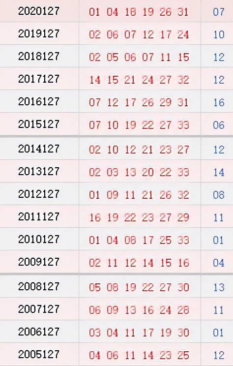 探索双色球127期历史开奖号码的奥秘