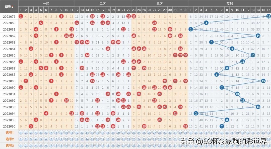 又双色球94期开奖揭晓，幸运数字的梦幻之旅