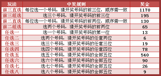 广州十一选五，揭秘开奖背后的数字游戏