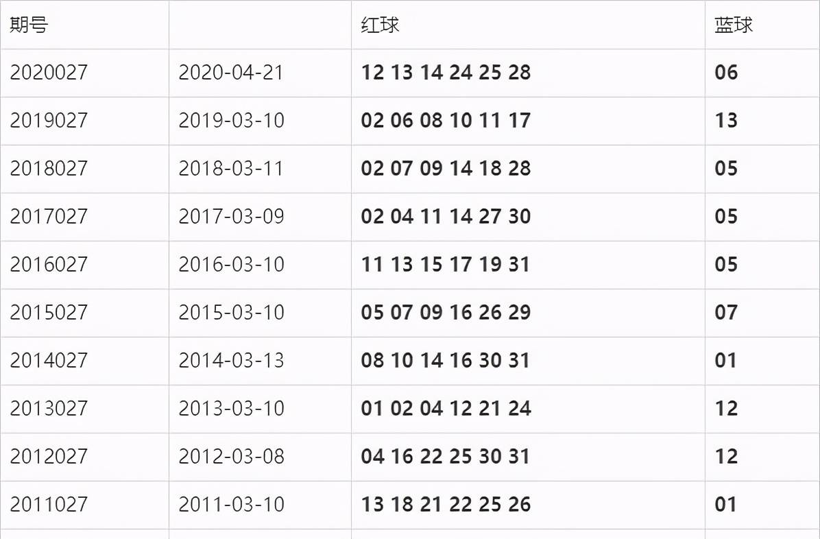 双色球2021098期开奖结果公告，精彩揭晓，梦想照进现实