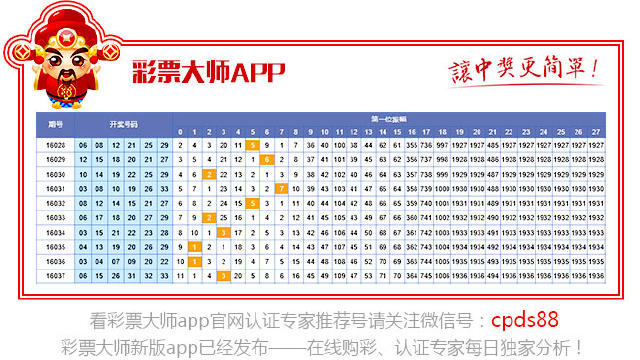 福彩3D，解锁跨度与振幅走势图，洞悉中奖奥秘