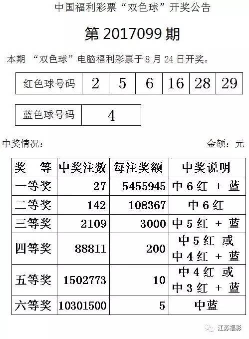 福利彩票今日开奖，双色球结果揭晓