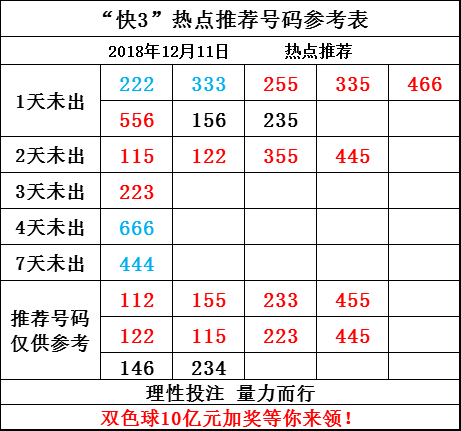 福彩3D跨度走势分析，揭秘数字背后的秘密