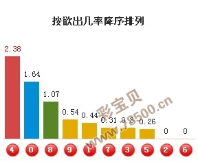 3D福彩大数据热销榜，揭秘数字背后的幸运密码