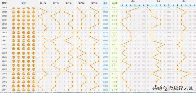 探索大乐透100期走势，图前、图后与分布的奥秘