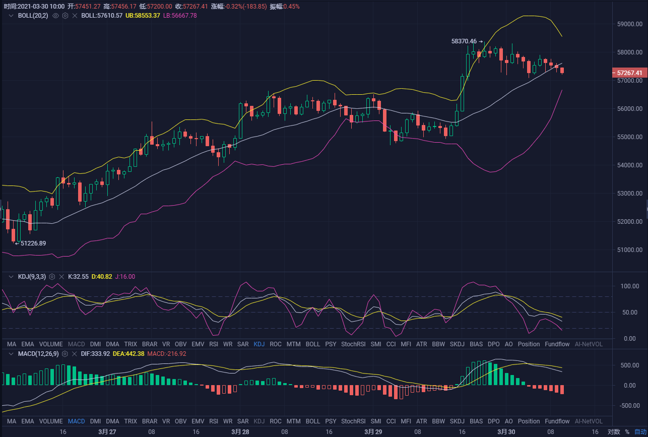 3D走势，南方双彩网中的数字游戏与策略分析