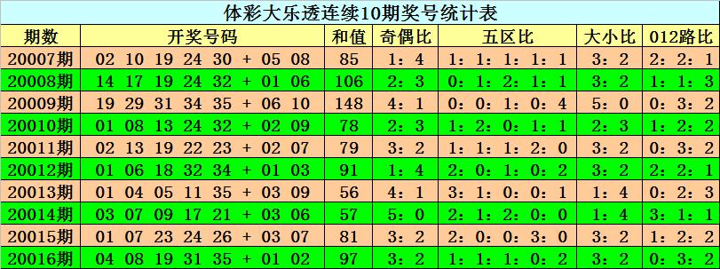 2020016期大乐透开奖结果揭晓，梦想与现实的碰撞